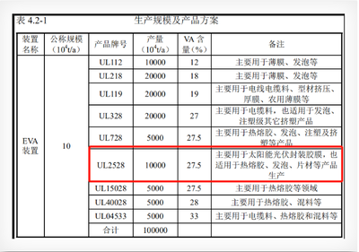 投資65億！虹景公司年產(chǎn)20萬噸新材料項(xiàng)目即將開工，推動石油制品制造升級