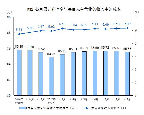 前三季度全國(guó)規(guī)模以上工業(yè)企業(yè)利潤(rùn)分析 總額超5.5萬(wàn)億，石油制品制造等行業(yè)貢獻(xiàn)顯著